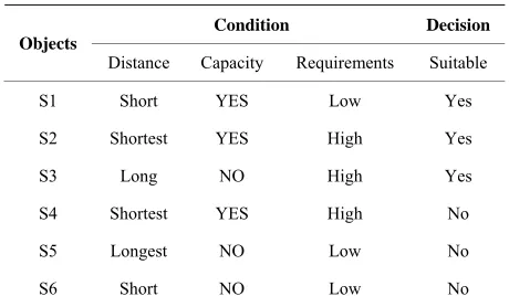 Table 1. Example of a decision table. 