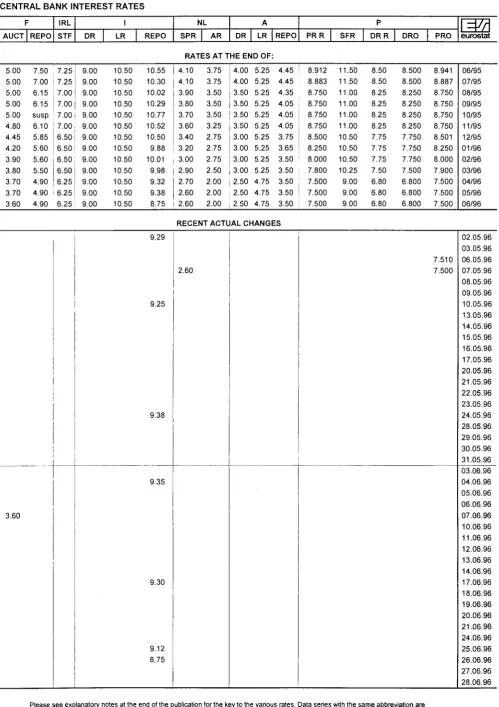 TABLE Χ CENTRAL BANK INTEREST RATES 