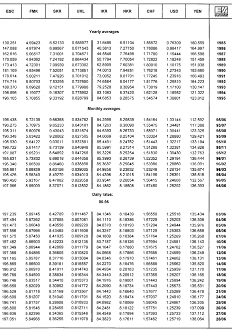 TABLE II ECU EXCHANGE RATES 