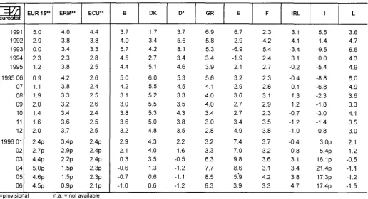 TABLE IV CONSUMER PRICE INDICES IN ECU 