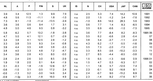 TABLE IV CONSUMER PRICE INDICES IN ECU 