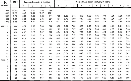 TABLE IX OPERATION RATES OF THE EMI (CALCULATION MONTH, APPLICABLE THE FOLLOWING MONTH) AND 