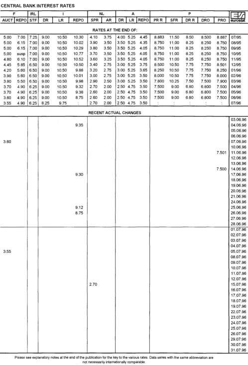 TABLE Χ CENTRAL BANK INTEREST RATES 
