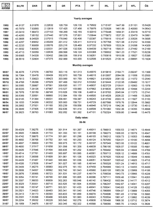 TABLE II ECU EXCHANGE RATES 