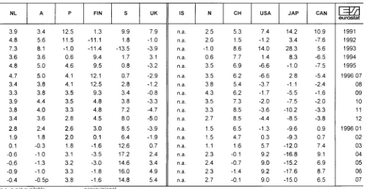 TABLE IV CONSUMER PRICE INDICES IN ECU 