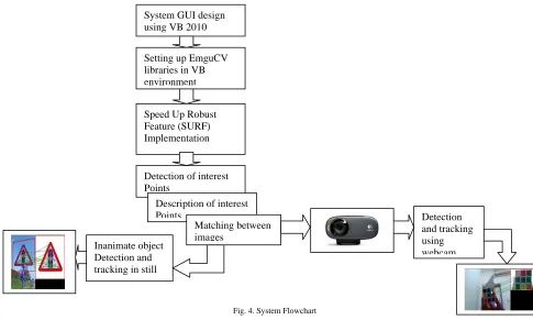 Fig. 4. System Flowchart 