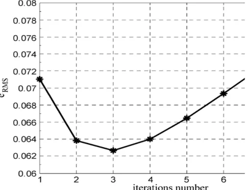 Fig 1. (a) Original CT image obtained with a high dose of radiation, (b) Emulated low-dose CT image obtained by corrupting the high- dose CT image 