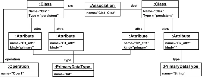 Fig. 10. An Example UML Model