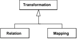 Figure 2 shows a relation R relating two domains. There is also a mapping M which reﬁnesrelation R; since M is directed, it transforms model elements from the right hand domaininto the left hand domain.