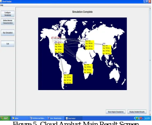 Figure 5. Cloud Analyst Main Result Screen 