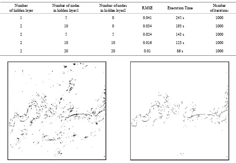 Table 1. Results of the investigation regarding the number of layers and nodes in ANN