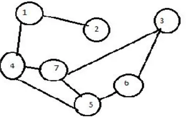 Figure 2. Architecture of the protocol 