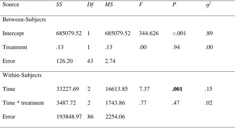 Table 2.  