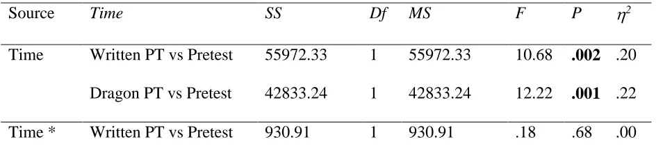 Table 3. 