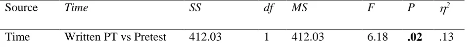 Table 6. 