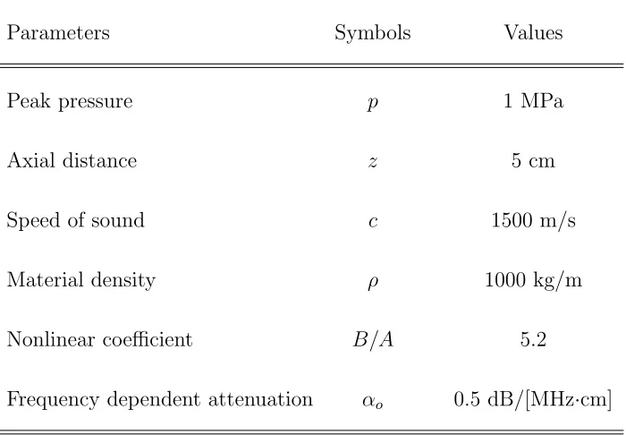 Table 2: Simulation parameters and their values.