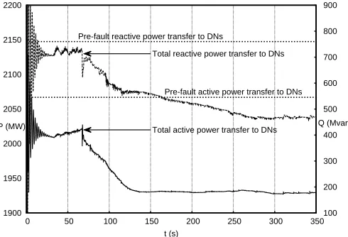 Figure 18. Case C3: voltages at various DN buses of the same feeder
