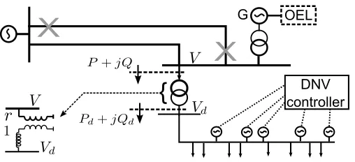 Figure 2. Feasible region in the load power space
