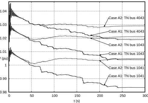 Table IVERVIEW OF SIMULATED SCENARIOS
