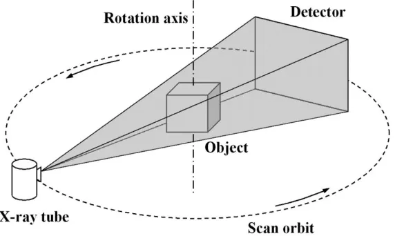 Figure 4: Cone-Beam CT System (Credit: opticalengineering) 