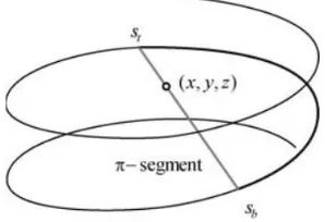 Figure 13: Helical orbit used in Katsevich’s Algorithm (Credit: Zeng et al. [20]). 