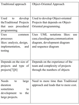 TABLE 1.  COMPARISON BETWEEN TRADITIONAL APPROACH AND                                           OBJECT-ORIENTED APPROACH 