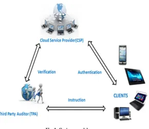 Fig 1. System model 