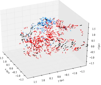 Figure 5. The initial conditions of the simulation shown in Fig. 4, which evolves into a binary cluster