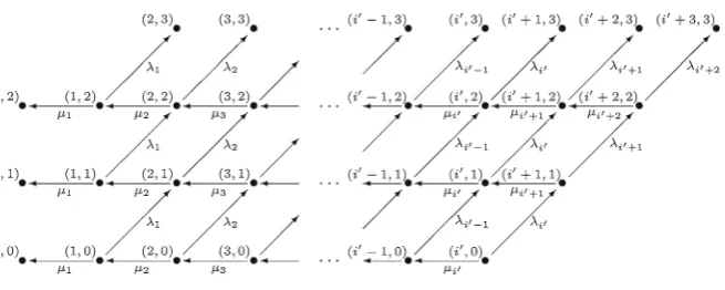 Fig. 2 Transitions between augmented states in the case D = 3
