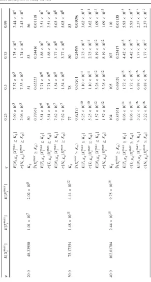 Table 1 continued