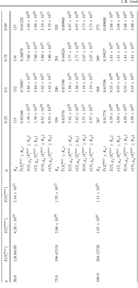 Table 1 continued