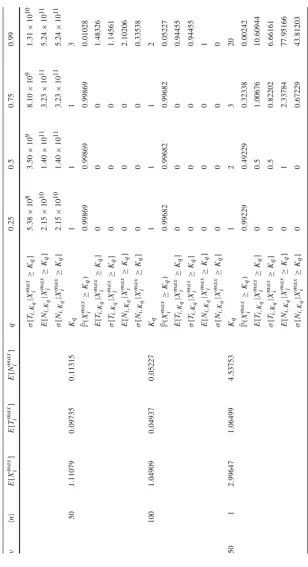 Table 2 continued