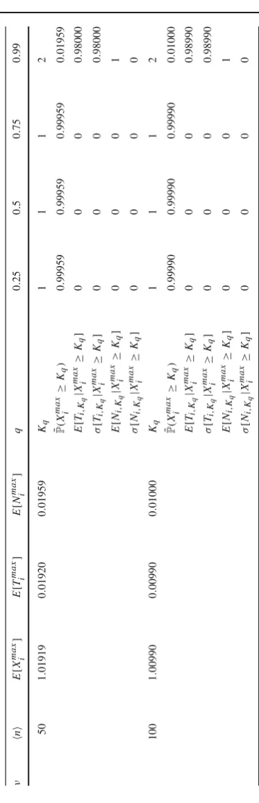 Table 2 continued