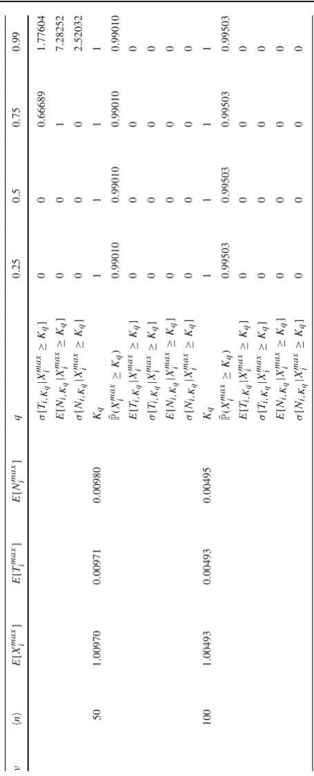 Table 3 continued