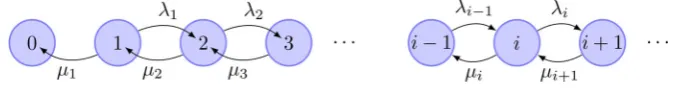 Fig. 1 Birth and death process (with absorption) for the time evolution of the number of cells in a givennaive T cell clonotype