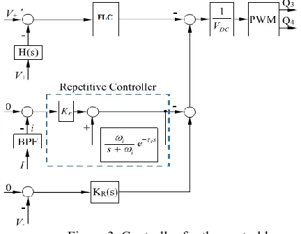 Figure 3. Controller for the neutral leg 