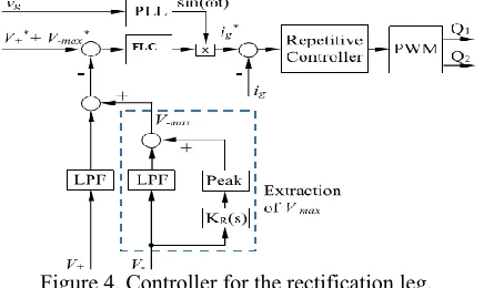 Figure 4. Controller for the rectification leg. 