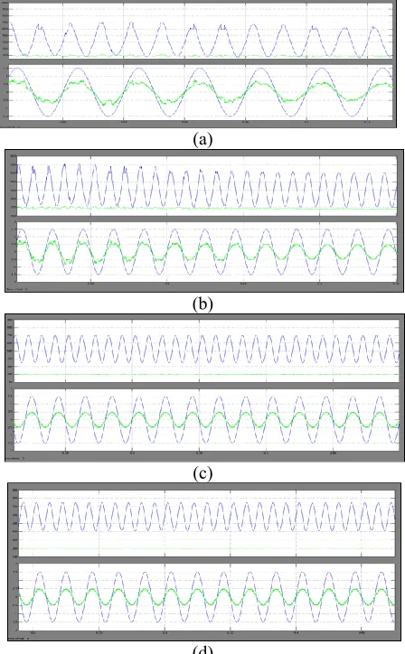 Figure 9. Grid voltage vg, grid current ig and DC 