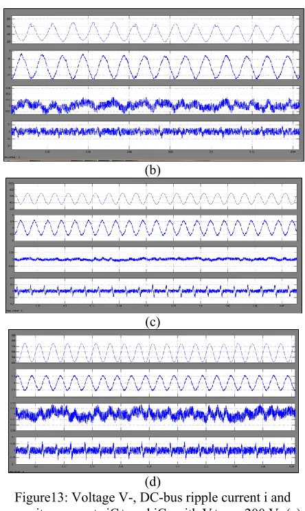 Figure 11. Deteriorated system performance with V+  ∗ = 