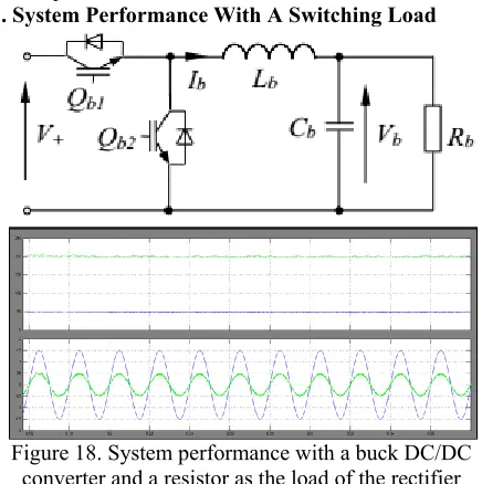 Figure 18. System performance with a buck DC/DC 
