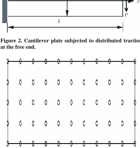 Figure 2. Cantilever plate subjected to distributed traction at the free end. 