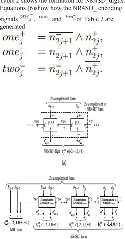 Table 2 shows the formation for NR4SD_digits.. Equations (6)show how the NR4SD_ encoding 