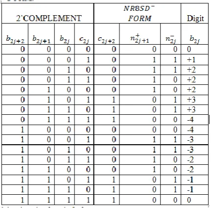 Table 6:NR8SD¯ FORM: 