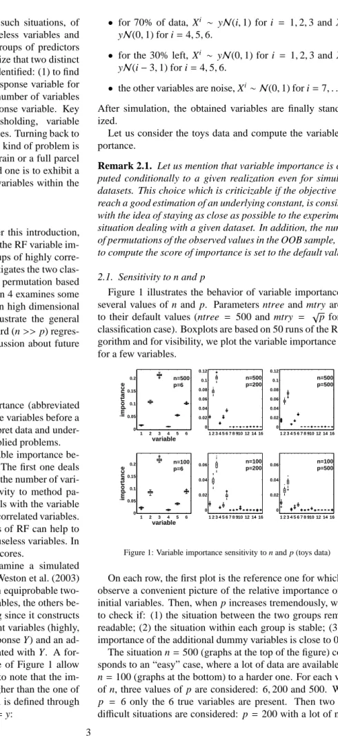 Figure 1: Variable importance sensitivity to n and p (toys data)