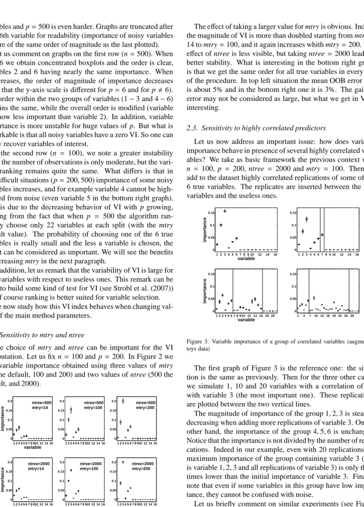 Figure 2: Variable importance sensitivity to mtry and ntree (toys data)