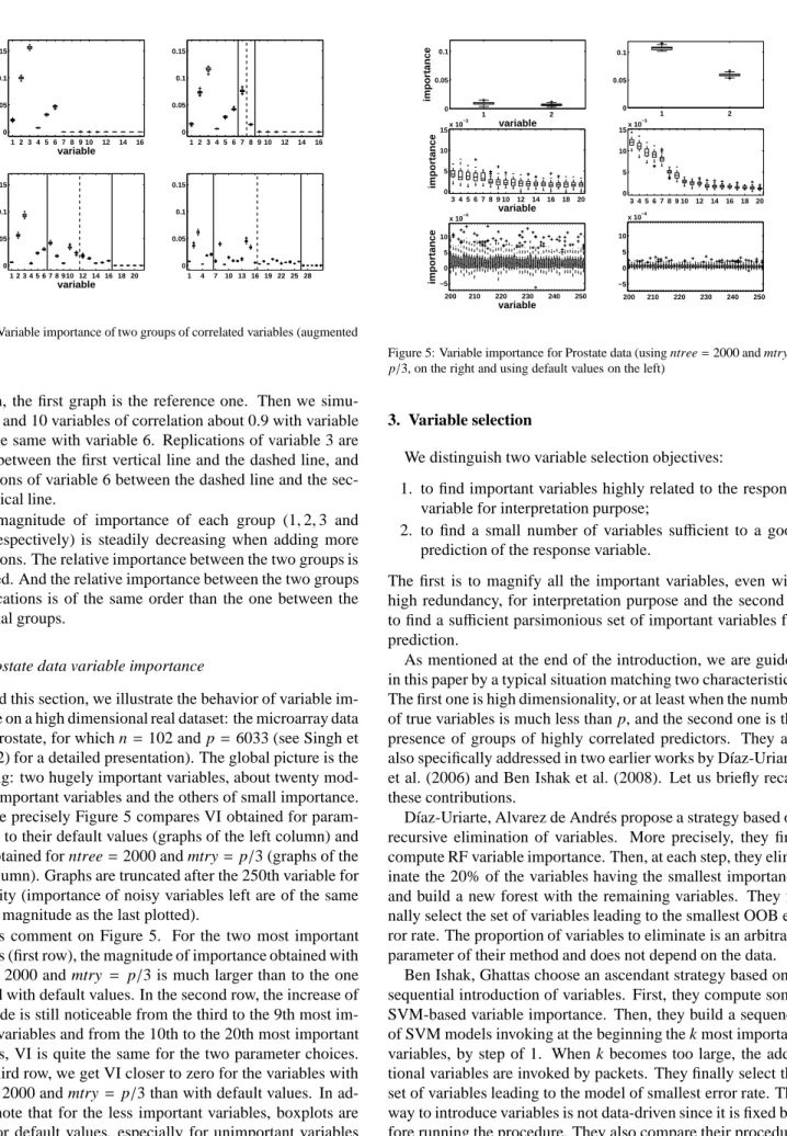 Figure 4: Variable importance of two groups of correlated variables (augmented toys data)