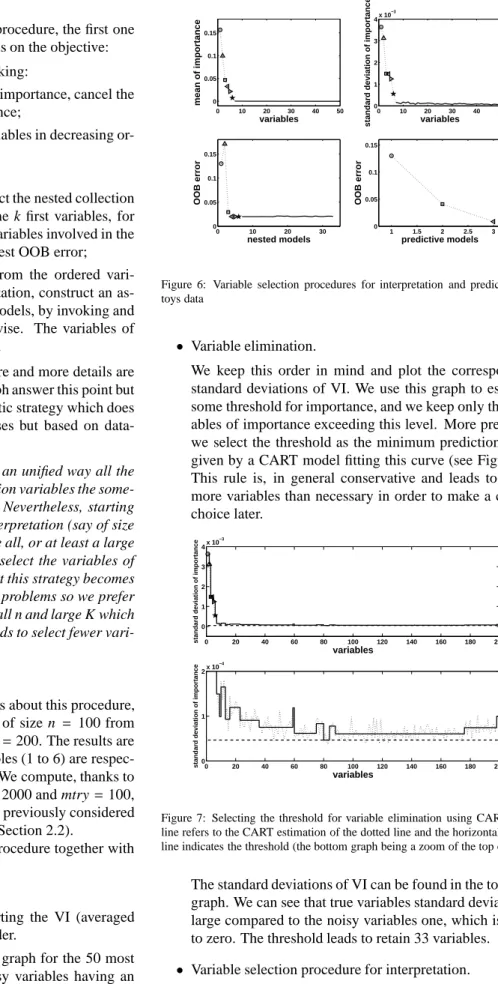 Figure 7: Selecting the threshold for variable elimination using CART. Bold line refers to the CART estimation of the dotted line and the horizontal dashed line indicates the threshold (the bottom graph being a zoom of the top one)