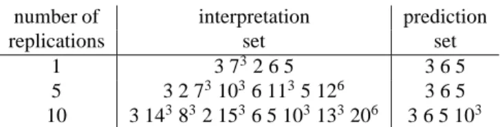 Table 1: Variable selection procedure in presence of highly correlated variables (augmented toys data) where the expression i j means that variable i is a  repli-cation of variable j