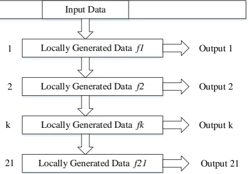 Figure 1. Acquisition method based on time domain correlation method. 