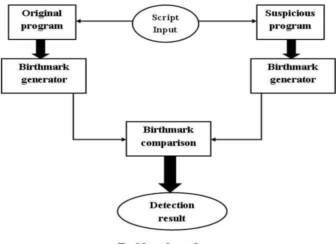 Fig. 2 Input Output System 